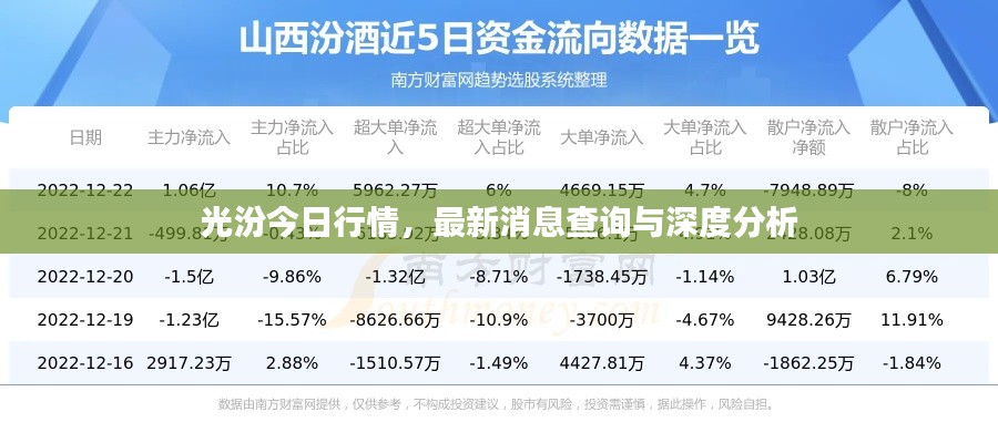 光汾今日行情，最新消息查詢與深度分析