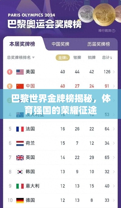 巴黎世界金牌榜揭秘，體育強國的榮耀征途