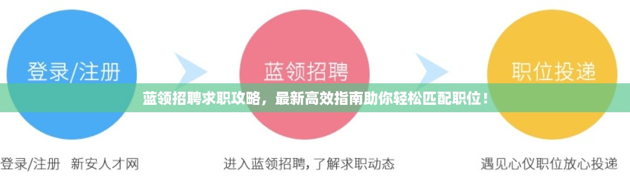 藍領(lǐng)招聘求職攻略，最新高效指南助你輕松匹配職位！