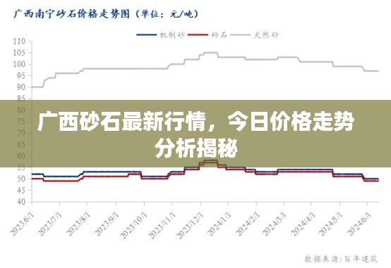 廣西砂石最新行情，今日價格走勢分析揭秘
