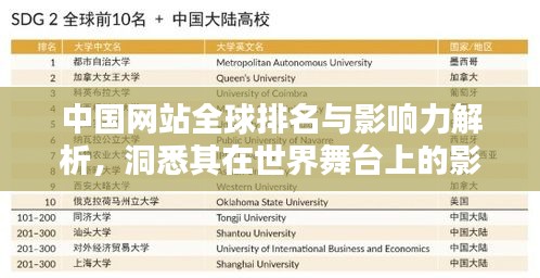 中國網(wǎng)站全球排名與影響力解析，洞悉其在世界舞臺上的影響力
