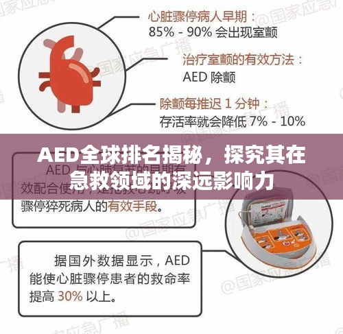 AED全球排名揭秘，探究其在急救領域的深遠影響力