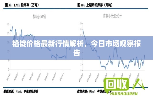 鉛錠價格最新行情解析，今日市場觀察報告