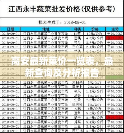 高安最新菜價一覽表，最新查詢及分析報告