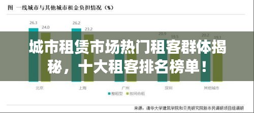 城市租賃市場熱門租客群體揭秘，十大租客排名榜單！