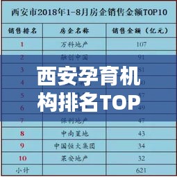 西安孕育機(jī)構(gòu)排名TOP10揭曉，專業(yè)孕育服務(wù)領(lǐng)航者榜單