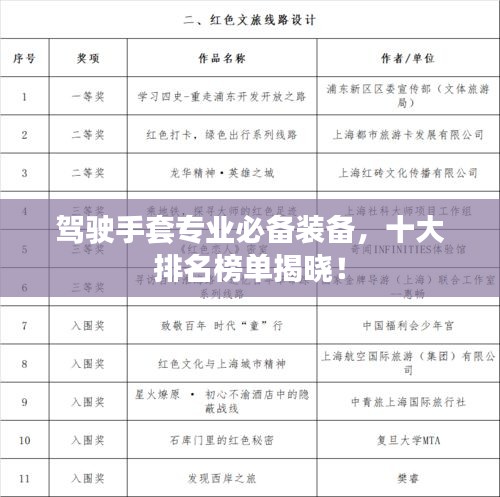 駕駛手套專業(yè)必備裝備，十大排名榜單揭曉！
