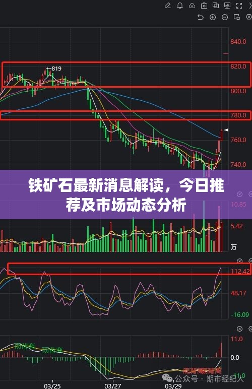 鐵礦石最新消息解讀，今日推薦及市場動態(tài)分析