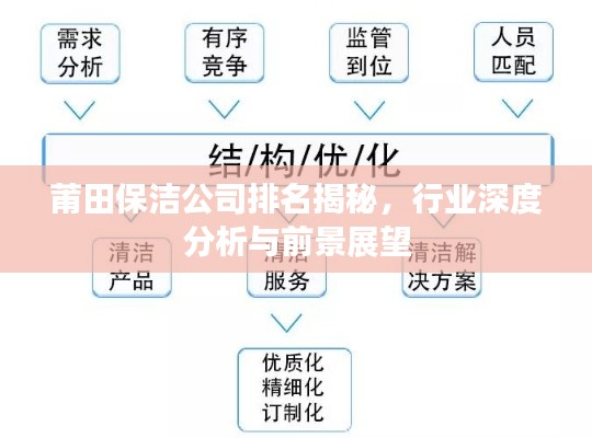 莆田保潔公司排名揭秘，行業(yè)深度分析與前景展望