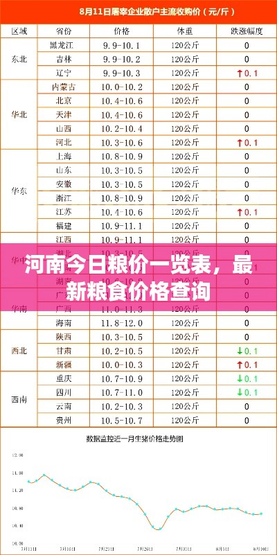 河南今日糧價(jià)一覽表，最新糧食價(jià)格查詢