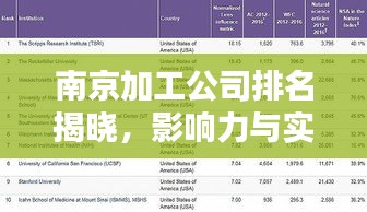 南京加工公司排名揭曉，影響力與實力并存的企業(yè)榜單