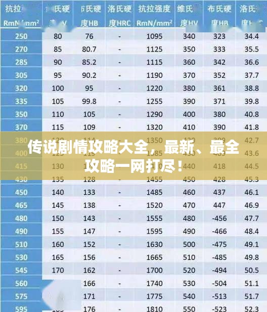傳說劇情攻略大全，最新、最全攻略一網打盡！
