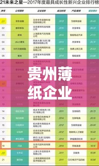 貴州薄紙企業(yè)TOP10榜單揭曉！