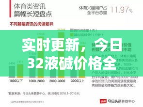 實時更新，今日32液堿價格全面解析