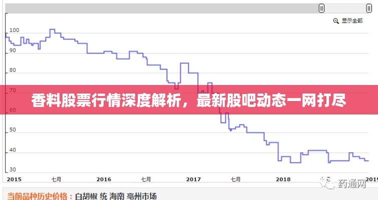 香料股票行情深度解析，最新股吧動態(tài)一網(wǎng)打盡