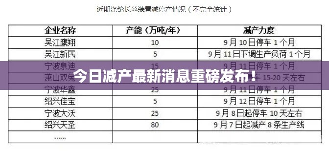 今日減產(chǎn)最新消息重磅發(fā)布！