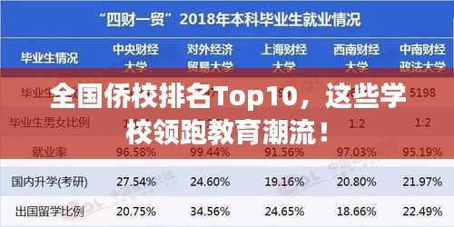 全國僑校排名Top10，這些學(xué)校領(lǐng)跑教育潮流！