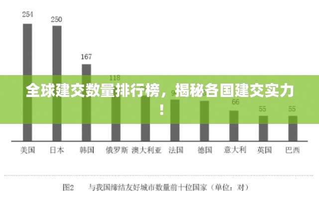 全球建交數(shù)量排行榜，揭秘各國建交實(shí)力！