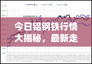 今日鋁鋼鐵行情大揭秘，最新走勢分析與查詢