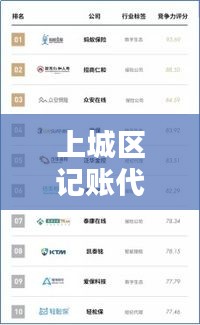 上城區(qū)記賬代理公司排名揭曉，專業(yè)服務(wù)品質(zhì)與信譽(yù)之選，優(yōu)質(zhì)企業(yè)一覽無余！