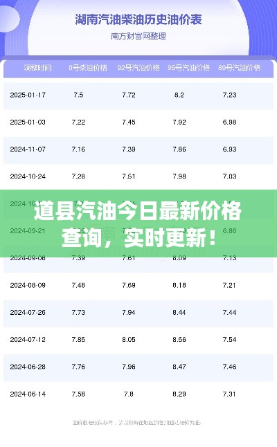 道縣汽油今日最新價(jià)格查詢，實(shí)時(shí)更新！