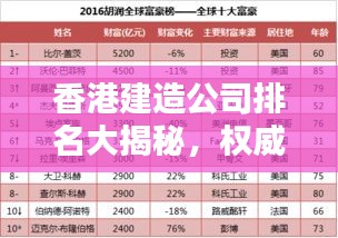 香港建造公司排名大揭秘，權(quán)威榜單，行業(yè)領(lǐng)軍者一目了然