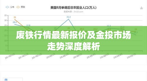 廢鐵行情最新報(bào)價(jià)及金投市場(chǎng)走勢(shì)深度解析