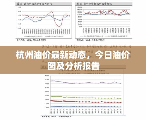 杭州油價(jià)最新動(dòng)態(tài)，今日油價(jià)圖及分析報(bào)告