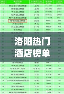 洛陽熱門酒店榜單揭曉，前十佳酒店推薦，你值得擁有！