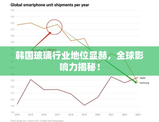 韓國玻璃行業(yè)地位顯赫，全球影響力揭秘！