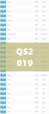 QS2019全球高等教育排名揭曉，全球高等教育新格局重磅出爐！