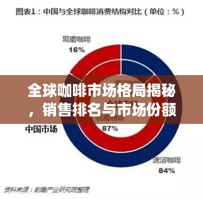 全球咖啡市場(chǎng)格局揭秘，銷售排名與市場(chǎng)份額的探究