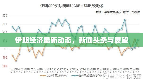 伊朗經濟最新動態(tài)，新聞頭條與展望