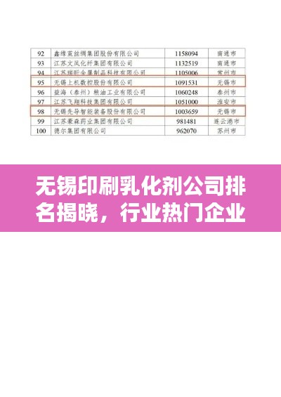 無錫印刷乳化劑公司排名揭曉，行業(yè)熱門企業(yè)榜單出爐！