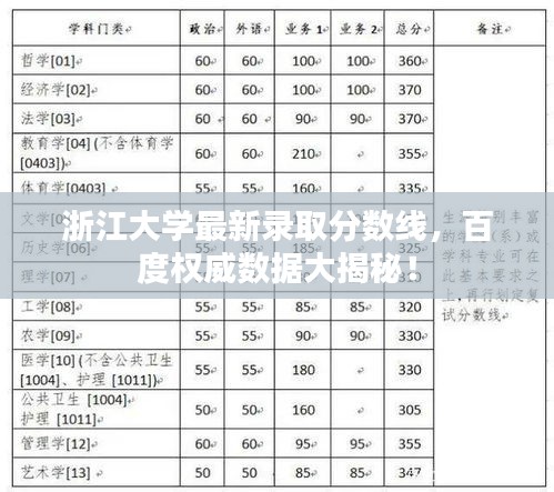 浙江大學(xué)最新錄取分?jǐn)?shù)線，百度權(quán)威數(shù)據(jù)大揭秘！