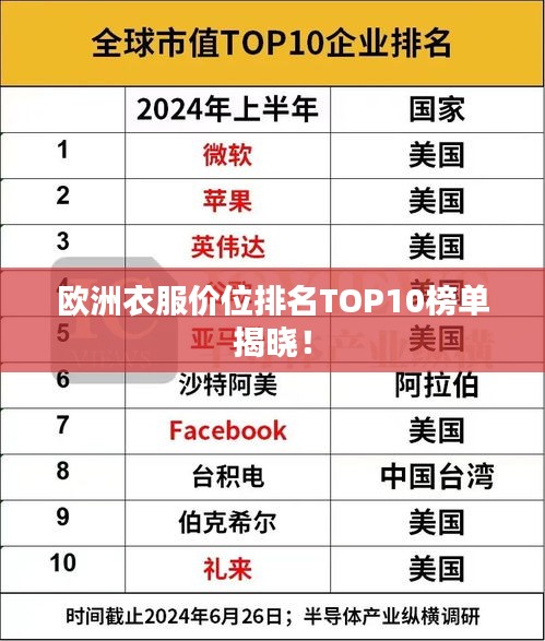 歐洲衣服價位排名TOP10榜單揭曉！