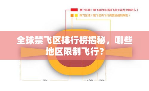 全球禁飛區(qū)排行榜揭秘，哪些地區(qū)限制飛行？