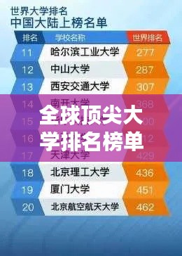 全球頂尖大學(xué)排名榜單揭曉！