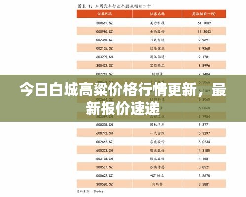 今日白城高粱價格行情更新，最新報價速遞