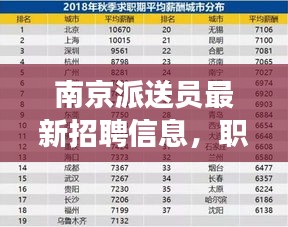 南京派送員最新招聘信息，職業(yè)發(fā)展的理想選擇，快速掌握行業(yè)資訊！