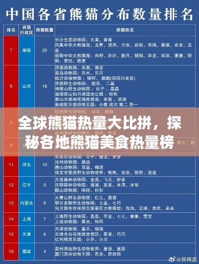 全球熊貓熱量大比拼，探秘各地熊貓美食熱量榜單！
