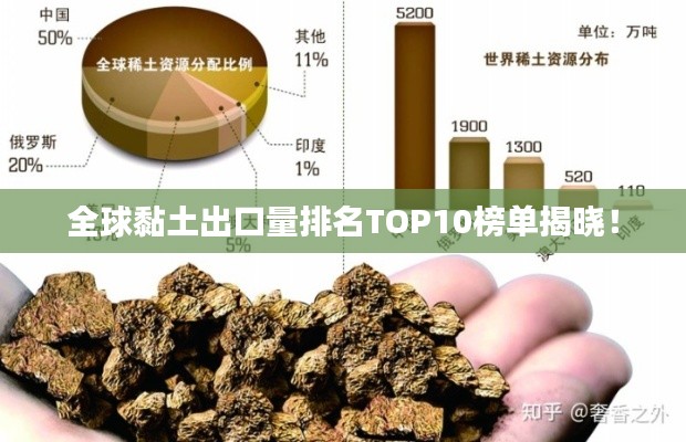全球黏土出口量排名TOP10榜單揭曉！