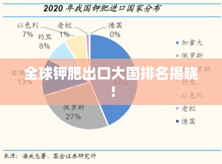 全球鉀肥出口大國排名揭曉！