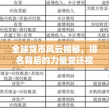 全球貨幣風(fēng)云揭秘，排名背后的力量變遷視頻解說