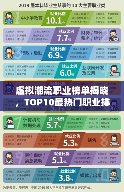 虛擬潮流職業(yè)榜單揭曉，TOP10最熱門職業(yè)排名及解析！