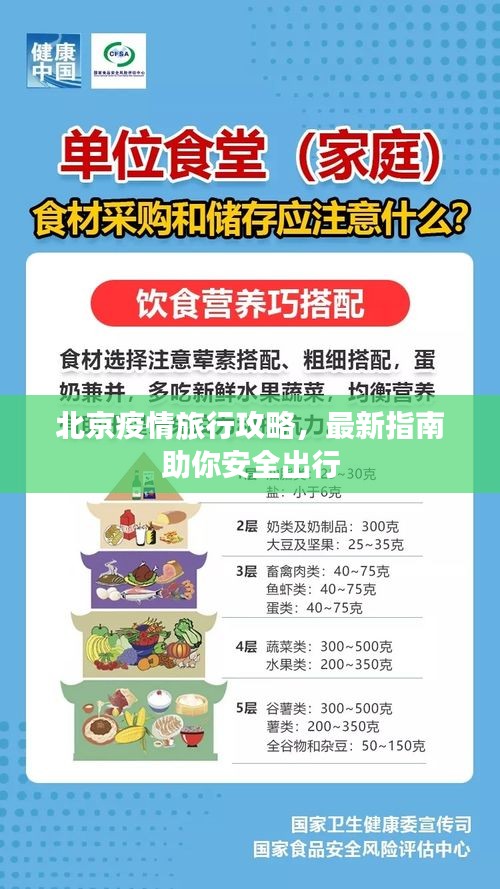 北京疫情旅行攻略，最新指南助你安全出行
