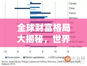 全球財(cái)富格局大揭秘，世界排名與財(cái)富分布解析