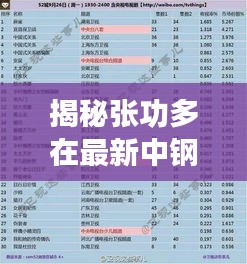 揭秘張功多在最新中鋼的動(dòng)向，百科資訊與視頻更新速遞