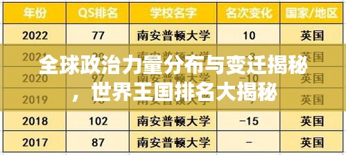 全球政治力量分布與變遷揭秘，世界王國排名大揭秘