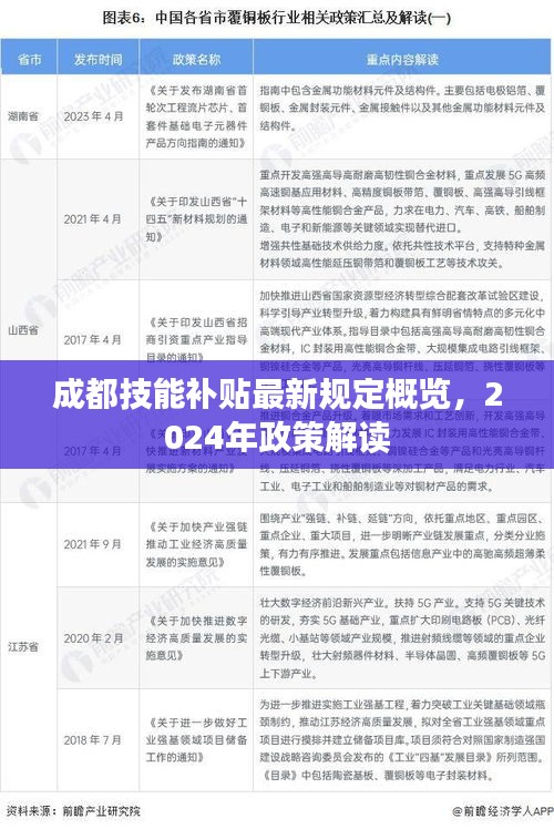 成都技能補(bǔ)貼最新規(guī)定概覽，2024年政策解讀